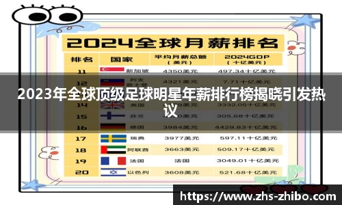 2023年全球顶级足球明星年薪排行榜揭晓引发热议